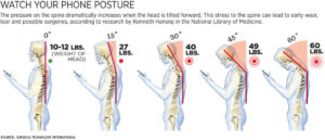 cell-phone-posture